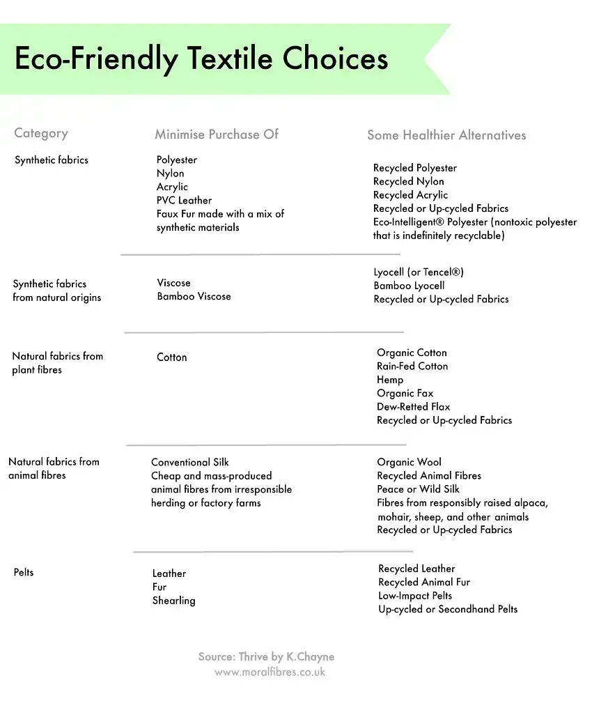 eco-friendly textile choices sustainable clothing